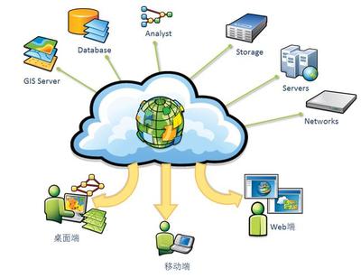 云計(jì)算相關(guān)問(wèn)題